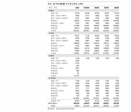 普莱柯（603566） 受益生猪产能恢复，产品线布局彰显行业领先优势